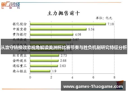 从攻守转换效率视角解读美洲杯比赛节奏与胜负机制研究特征分析