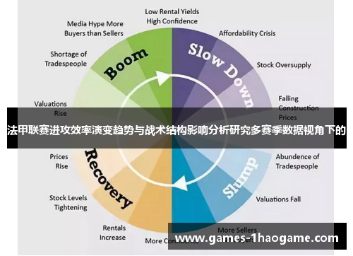 法甲联赛进攻效率演变趋势与战术结构影响分析研究多赛季数据视角下的