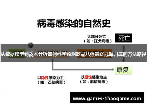 从数据模型到战术分析如何科学预测欧冠八强最终冠军归属的方法路径